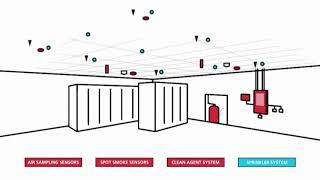 Kidde Novec™ 1230 Fire Suppression System  ASISI Systems Corp [upl. by Ibocaj834]