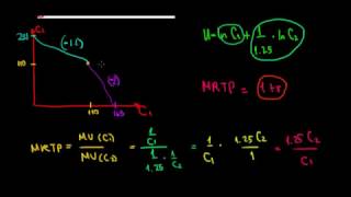 MICROECONOMICS I Optimal Consumption Choice When The Interest Rates Of Borrowing And Lending Differ [upl. by Naves68]