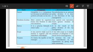 difference between delegation and decentralisation  NCERT  class 12 business studies organising [upl. by Ailemrac]