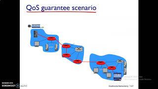 intserv [upl. by Ricardo]