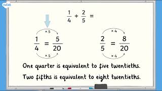 add and subtract fractions with different denominators ks2 [upl. by Gavini]