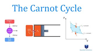 The Carnot Cycle  Thermodynamics  Solved Examples [upl. by Ivets99]