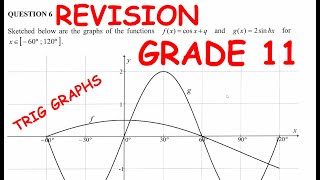 GRADE 11 PAPER 2 REVISION TRIGONOMETRY PART 5 [upl. by Briscoe]