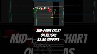 Midpoint chart on natgas natgas naturalgastrading naturalgas naturalgasanalysis shorts [upl. by Alaikim283]