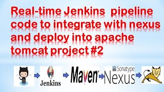 Simple Devops Project2  Simple Devops Project  Simple way   Jenkins pipeline maven nexus tomcat [upl. by Juliano]