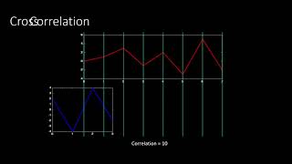 Cross Correlation [upl. by Eniahs931]