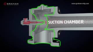 Graham Corporation  Ejector Efficient Operation [upl. by Hamo]