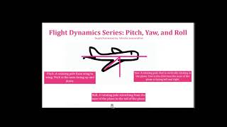 Flight Dynamics Series Pitch Yaw and Roll [upl. by Aseyt]