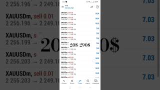 TRADING SMALL ACCOUNT IN FOREXgold forex forexsignals D OPERANDI leveraging [upl. by Ahsiled]