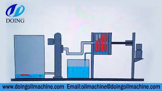 Demonstration of frame filter working process edible oil filter machine [upl. by Elleiad]