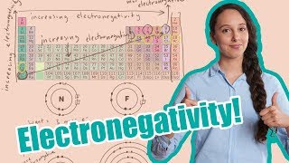 Electronegativity Definition and Examples [upl. by Ennahtebazile]