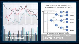 Diplomado en Planeamiento Anticipativo  Para mejorar los Resultados [upl. by Selim103]