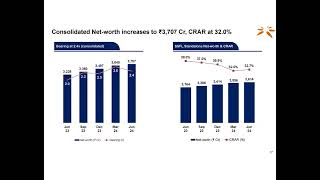 Spandana Sphoorty Financial Ltd Investor Presentation for Q1 FY25 [upl. by Auberbach]