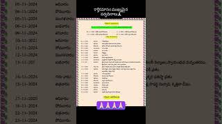 Karthikamasam imp days trendingshorts telugubhakthi plssubscribemychannel viralytshort [upl. by Eniffit592]