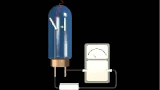 Photoelectric Effect [upl. by Aratahs]