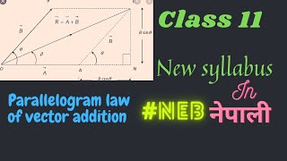 Class 11Physics Parallelogram law of vector additionExplain in easy way [upl. by Seyer]