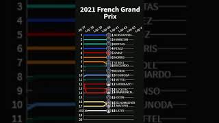 2021 Styrian GP Lap by Lap visualized [upl. by Yesnikcm]