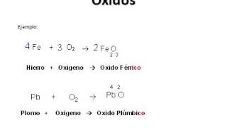 Formular Óxidos Bien explicado Química inorgánica [upl. by Ikim844]