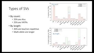 Heng Li HaplotypeResolved Assembly of Long Accurate Reads [upl. by Wolfy]