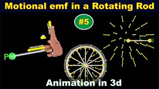 Rotating Bar Motional Emf  Physics Class 12 Animation  electromagnetic induction  part  05 [upl. by Oinotna495]