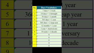 Days Vocabulary art english engquiz learning uswords englishlearn learn usa vocabulary [upl. by Ahrendt]