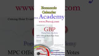 GBP MPC Official Bank Rate Votes  Forex Forecast by Economic Calendar [upl. by Dhu865]