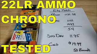 TARGET AMMO IS A SCAM 22LR AMMO TESTED WITH CHRONOGRAPH [upl. by Agneta]