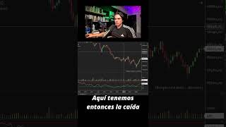 Chartismo y analisis tecnico en el trading [upl. by Zephaniah]