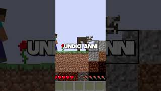 Hanno creato MINECRAFT in 2D gaming minecraft shorts [upl. by Marko776]