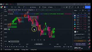 The Perfect Leading Indicator Delta Volume Channels in Trading View [upl. by Tacye326]