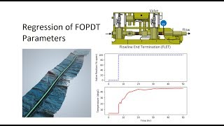 Regression of FOPDT Parameters in Python [upl. by Valeria]