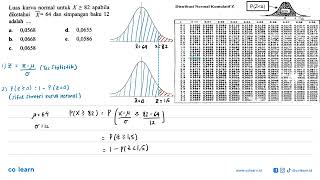 Luas kurva normal untuk X 82 apabila diketahui X64 dan simpangan baku 12 adalah [upl. by Lenuahs]