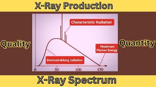 X Ray Spectrum ll Quality amp Quantity ll production of X Rays ll [upl. by Rotceh]