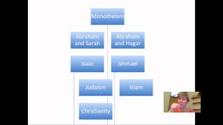 Abrahamic Religions Overview amp Conceptions of God [upl. by Kirsteni]