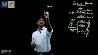 Sandmeyer Reaction I Dr Ajish K R I Department of Chemistry [upl. by Pang]