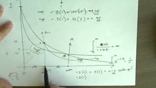 Hyperbolic Discounting and Sustainability [upl. by Nelrac]