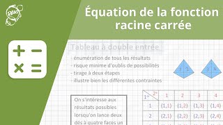 Allô prof  Équation de la fonction racine carrée [upl. by Ravo]