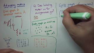 Spectral Fall 23 03  Introduction to adjacency matrix eigenvalues of cycle  circulant matrices [upl. by Kirwin14]