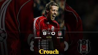 Crouch💥 liverpool crouch football edit fifa shorts goat ronaldo songs phonk funk movies [upl. by Lachman]