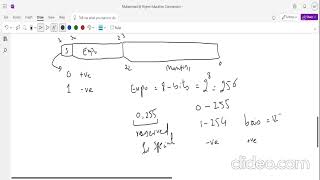 Data Types Floating PointIEEE 754 Standard Debugging and Lab FAQ CS100 LUMS [upl. by Irol]