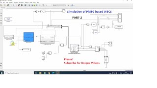 Simulation of Pitch angle Controller and PMSG based Wind Generation System [upl. by Notlew]