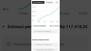 Pendapatan Youtube 8000 Penayangan [upl. by Eatnoed]