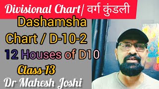 Divisional Chart13Dashmansha D10 chart and its 12 houses by Dr Mahesh Joshi [upl. by Dorwin177]