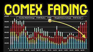 COMEX Copper Shortage Now Silver amp Golds Later [upl. by Gleich]