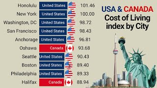 United States and Canada  Cost of Living Index by City [upl. by Gemina191]