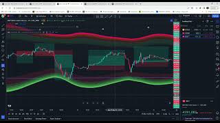 Divergence for many v4 indicators set up [upl. by Bertold]