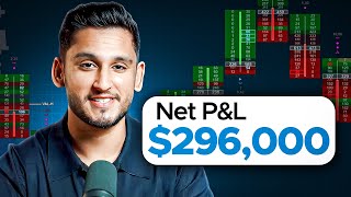 How I Built My 2024 Profitable Trading Strategy With Proof StepByStep Guide [upl. by Jermain287]