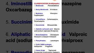 Antiepileptic drugs classificationAntiepileptic Drugs Pharmacology [upl. by Venus]