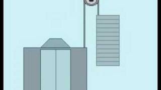 How Elevators and Pulleys Work [upl. by Tnecniv]