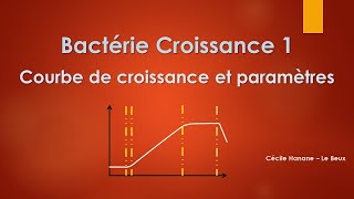 Bactérie Croissance 1 COURBE DE CROISSANCE et PARAMETRES G et µ [upl. by Karlis]